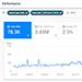 SEO: Performance on SERP, 2019