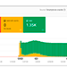 SEO: Structured Data Validation on Search Console, 2019