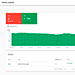 UX: Responsive Web Development & Validation Though Search Console, 2020