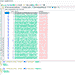 Web Development: MySQL database, 2016