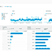 SEO: How to boost your organic traffic to 80% of the 11,000 web users per mounth, 2018
