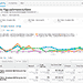 Web Analytics: Analysis of the download page performance by mirror, 2016