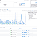 Remarketing: How to manage custom events with Facebook Pixel, 2018