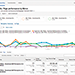 Web Analytics: Analysis of page performance by mirror
