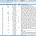 Research of keywords and trends, 2014